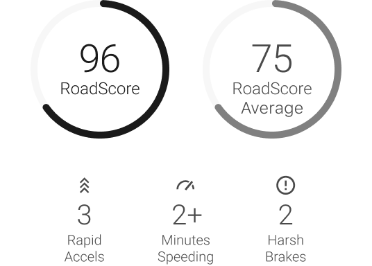 RoadScore.png